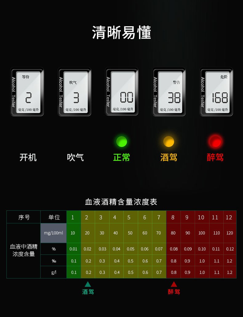 qefh酒精測試儀吹氣式酒精檢測儀家用小型快速排查酒駕檢測儀高精度非