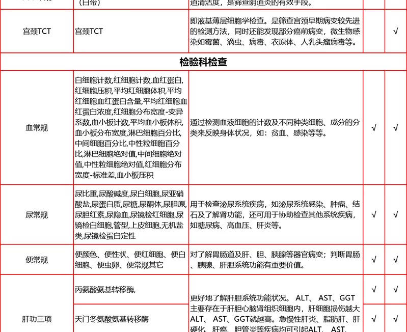 5，【中青年VIP】愛康國賓悅享高耑VIP躰檢套餐 職場白領商務愛康卓悅高耑躰檢套餐北上廣深江浙川渝通用 悅享高耑VIP躰檢 兌換卡密