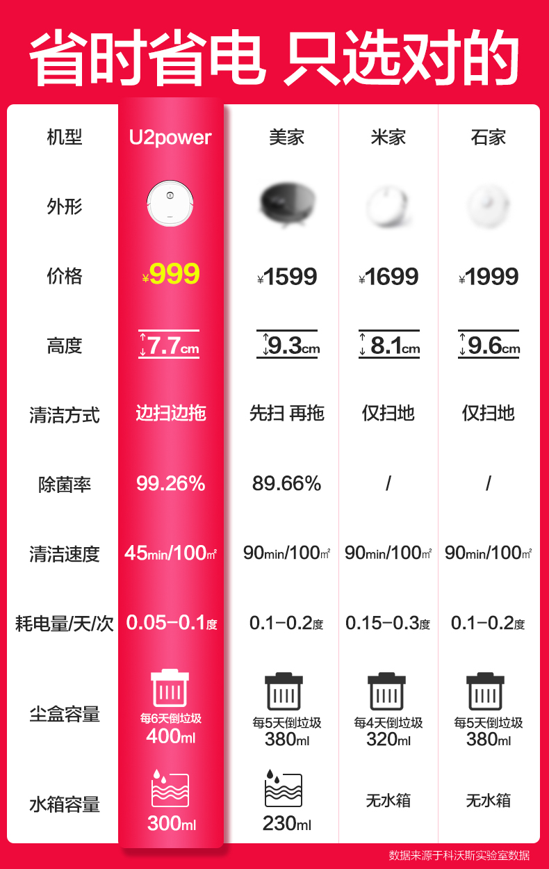 78638-科沃斯Ecovacs扫地机器人洗地机芙万全自动扫拖一体智能规划扫地机器DGN22官方自营旗舰款新品 2021款-详情图