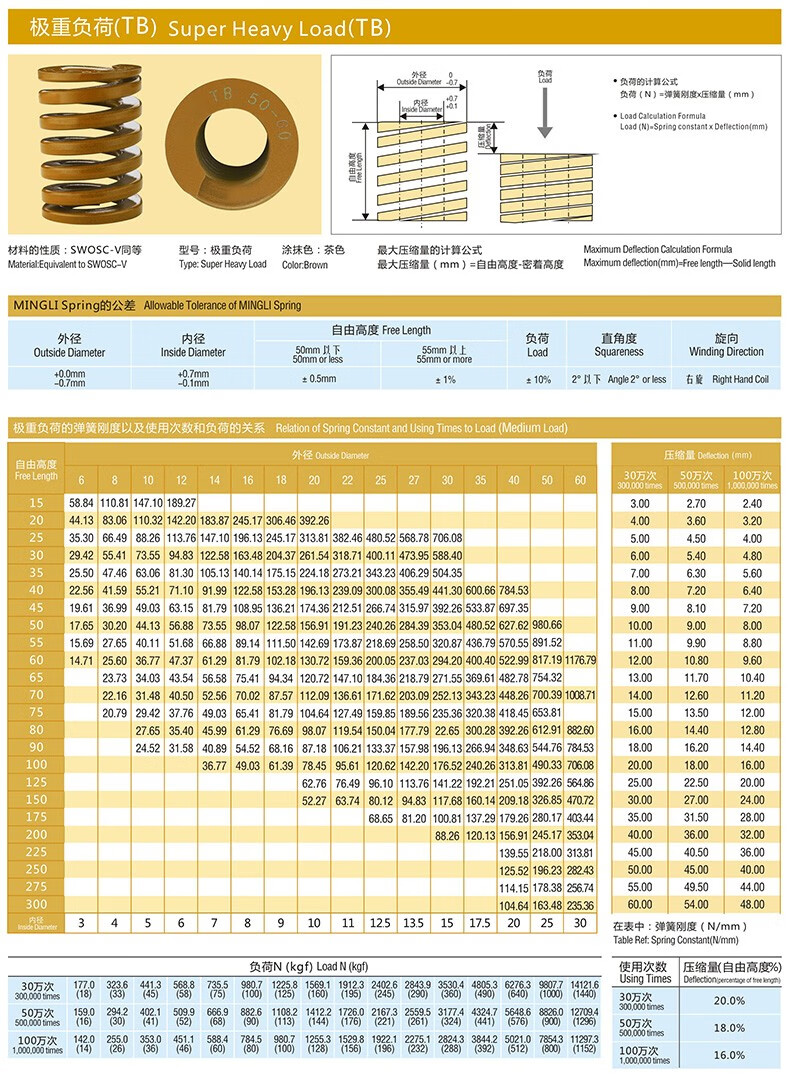 外径27mm-60mm长度25-300mm矩形弹簧螺旋出口品质压缩扁线棕色弹簧