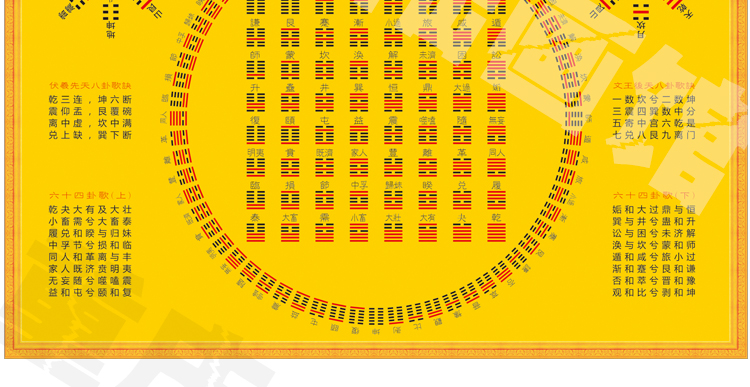 伏羲先天八卦文王六十四卦方圆图后天八卦图易经周易记忆学习挂画复古