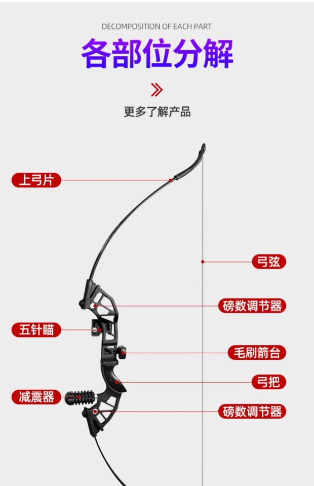 弩弓箭配件图片大全图片