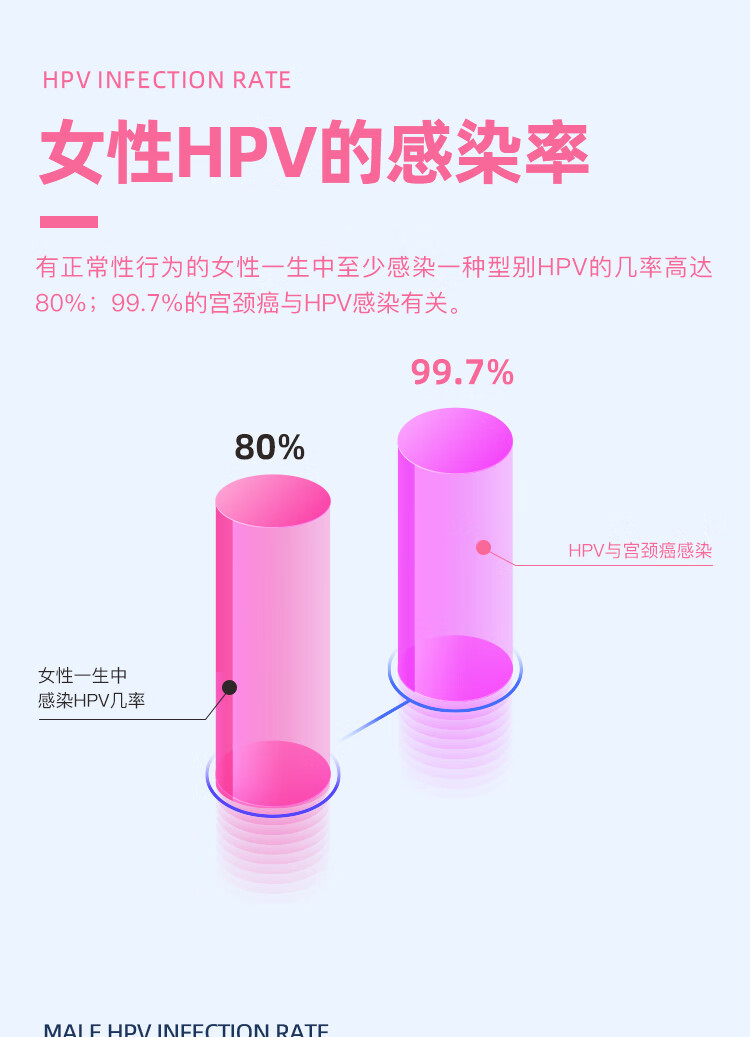 7，賽途檢騐hpv檢測 男女性HPV分型基因檢測非試紙 尖銳溼疣篩查自測居家採樣保護隱私 女性高危專款