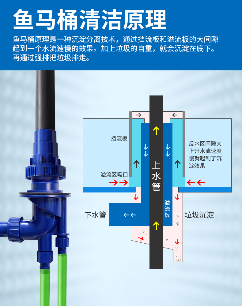 底滤鱼缸全部配件说明图片