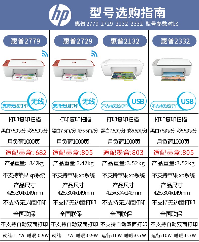 惠普2622打印机说明书图片