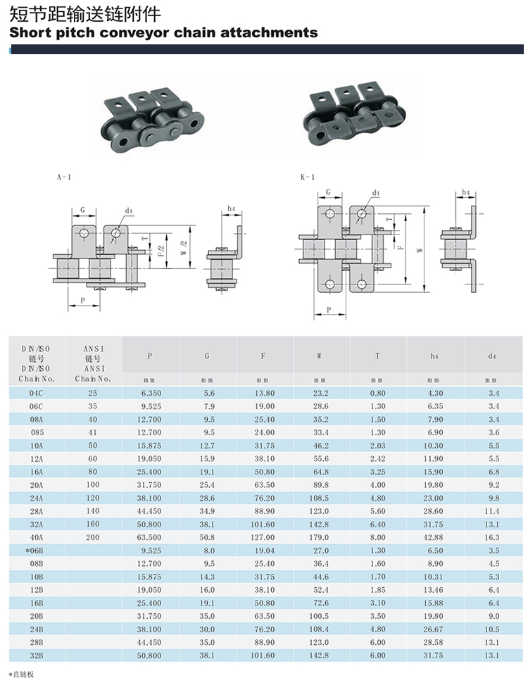 2.5寸链条参数图片