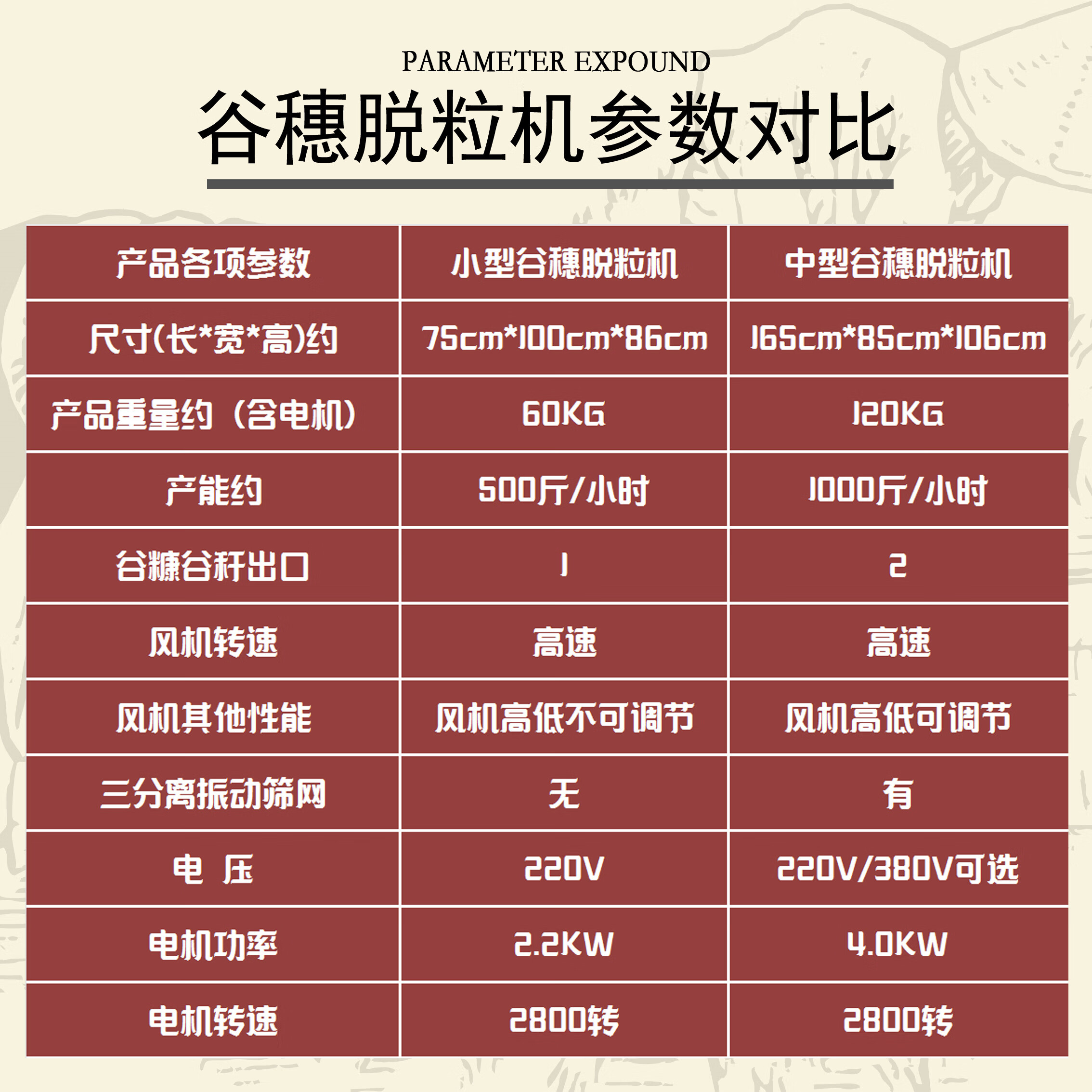 电动谷子脱粒机中型谷穗脱粒机家用小型打谷机农用打谷小米脱粒机