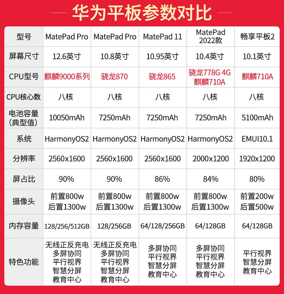 华为(huawei) 平板电脑m6 8.