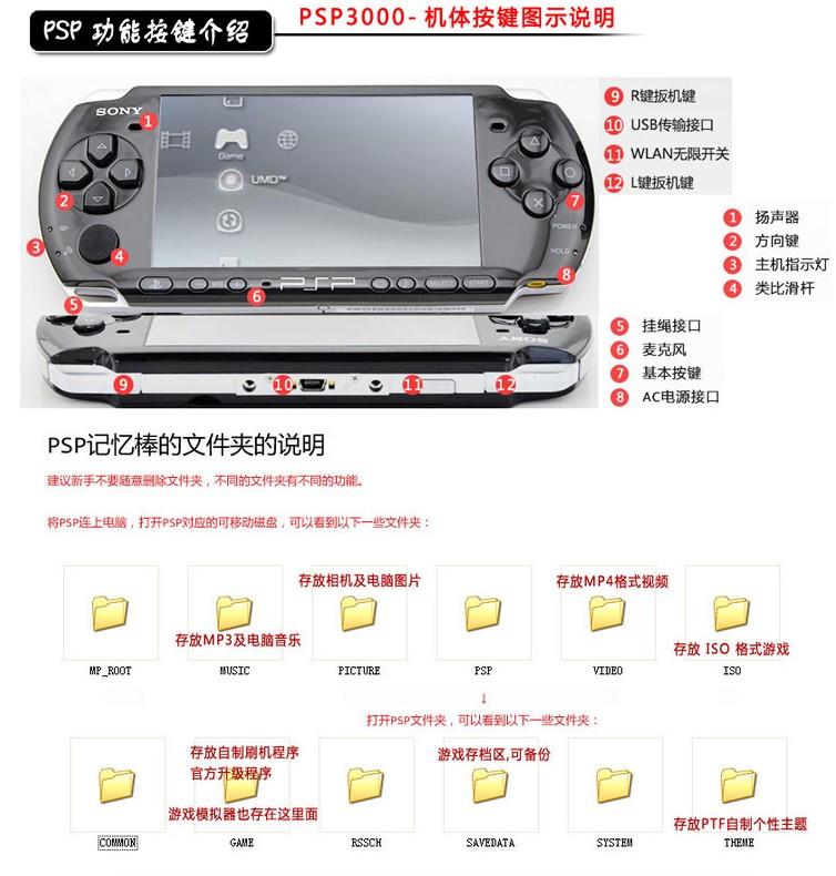 原装索尼psp3000游戏机psp掌机gba游戏双打掌上街机游戏机fcpsp3000