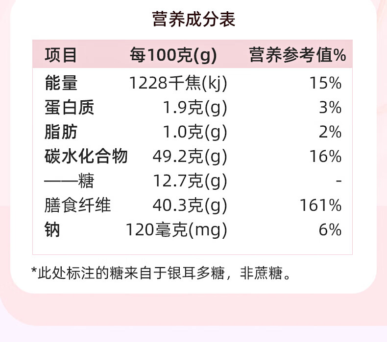 龙眼营养成分表图片