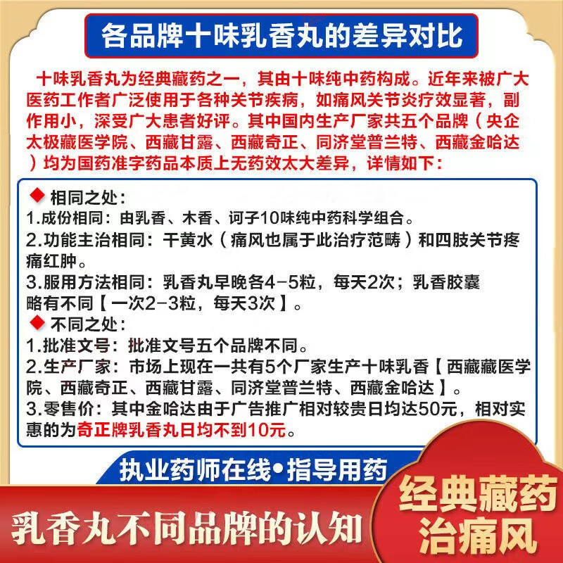 西藏药金哈达牌十味乳香丸36丸可选奇正消痛贴膏十位乳香丸用于痛风藏