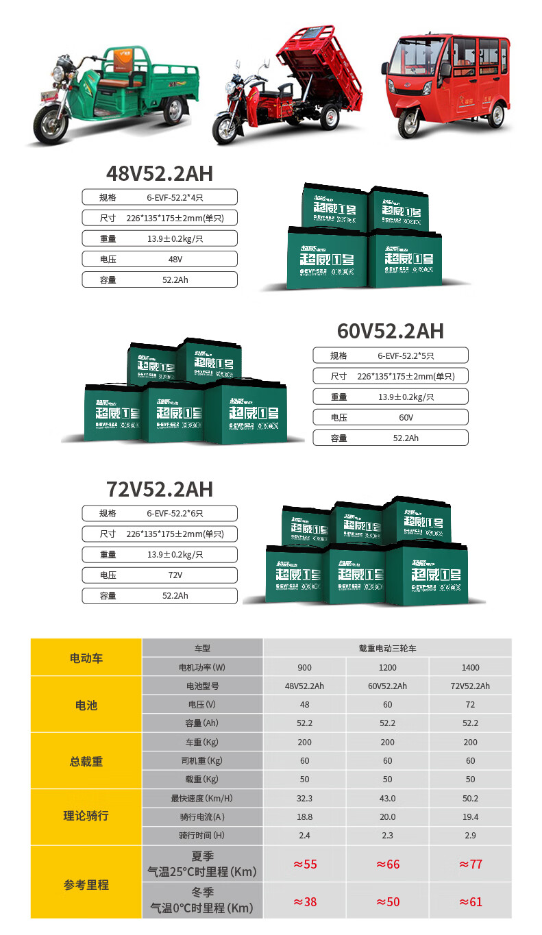 超威48v60v72v52a经典款电池载重型电动车电池电瓶车电瓶适配雅迪爱玛