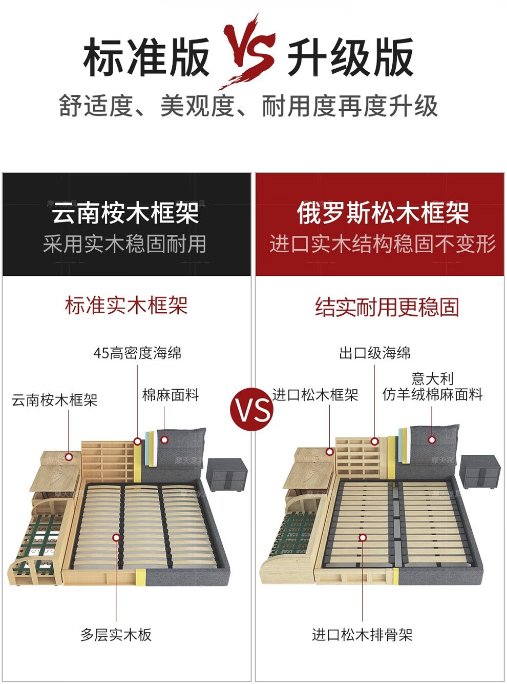 8m框架结构[亲肤棉麻] 榻榻米床 1柜 7分区乳胶床垫【图片 价格 品牌