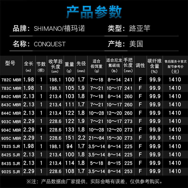 shimano禧玛诺g竿conquest gloomis征服者独节竿远投泛用路亚竿 782s