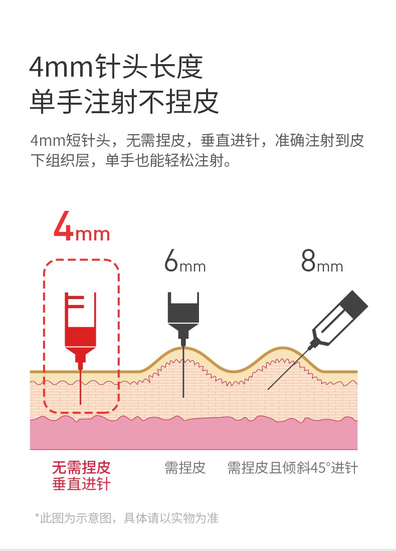 钝针型号对应注射部位图片