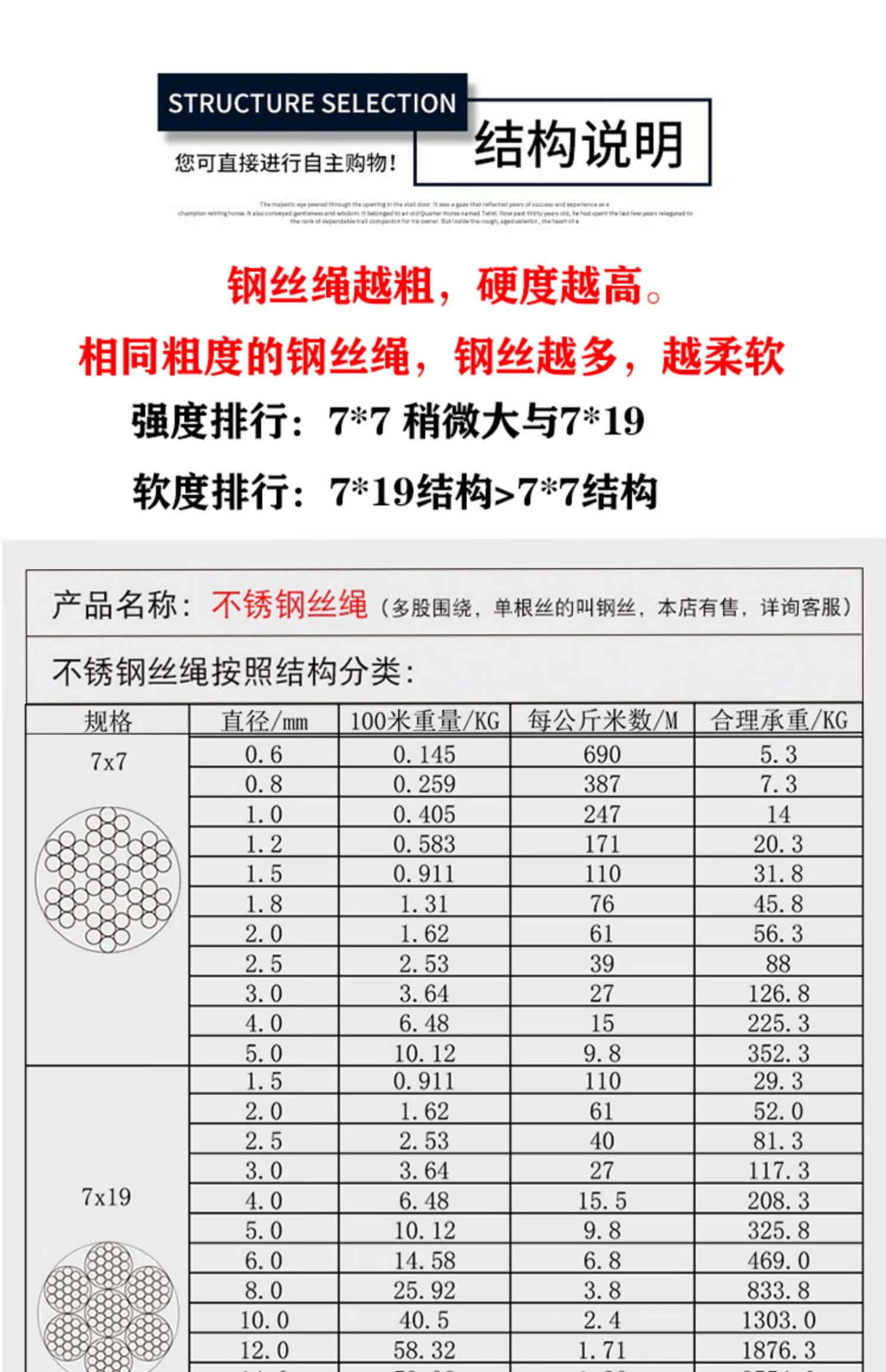 304不锈钢钢丝绳细软11523456mm晒衣绳晾衣绳晾衣架钢丝 乳白色