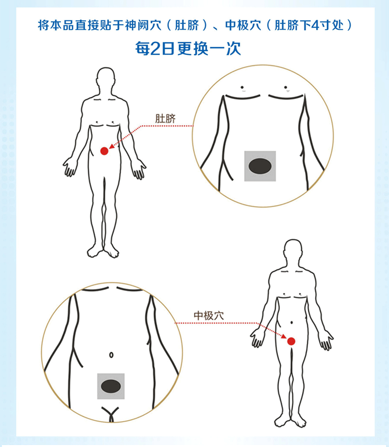 怪大夫贴i炎贴增生肥大男性i功能障碍冷敷理疗贴 8贴*5盒 隐私发货
