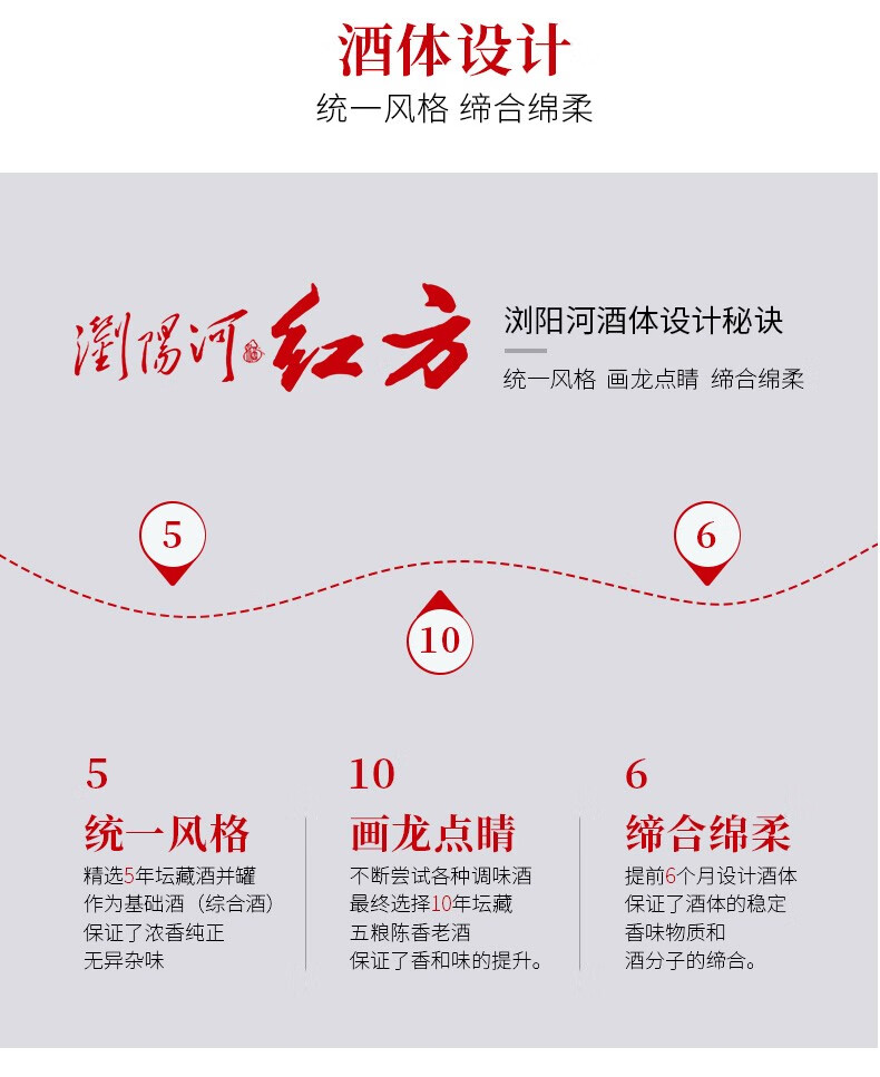 浏阳河50度红方系列20浓香型白酒500ml单瓶装