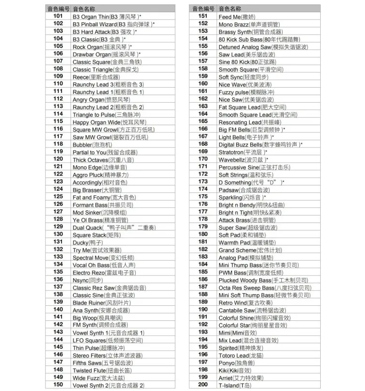 soloc电吹管乐器初学者电萨克斯演奏雅佳管乐器定制款 雅家5000套餐六