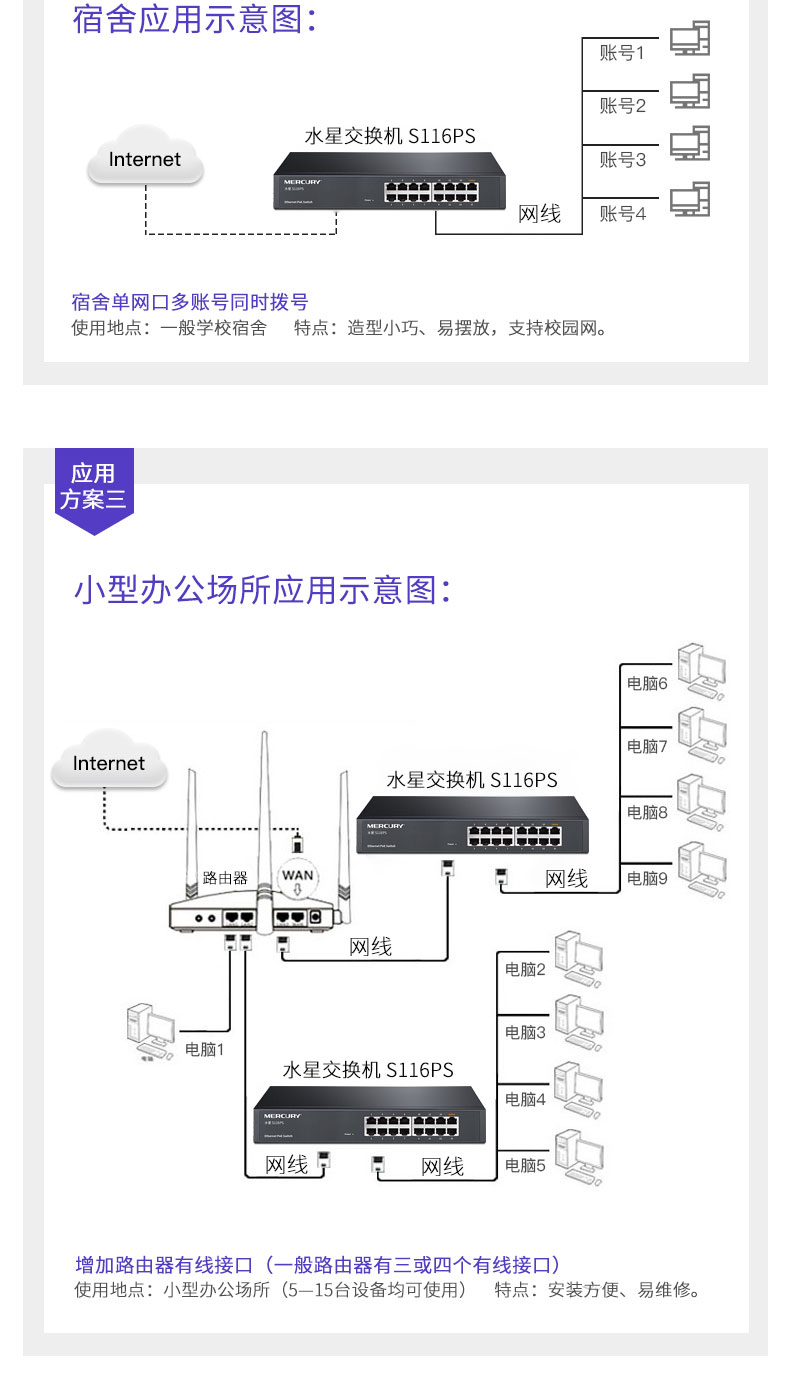 交换机槽口图解图片