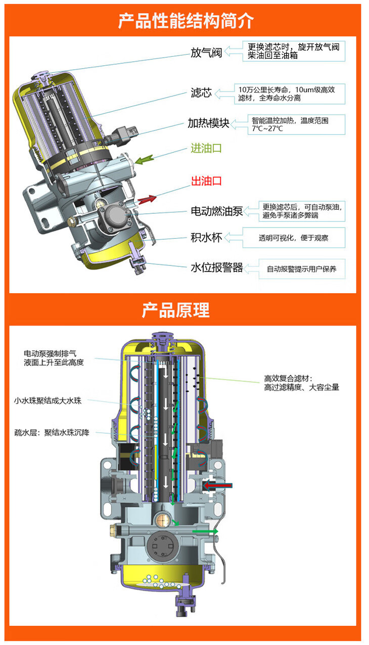 柴油滤清器结构图图片