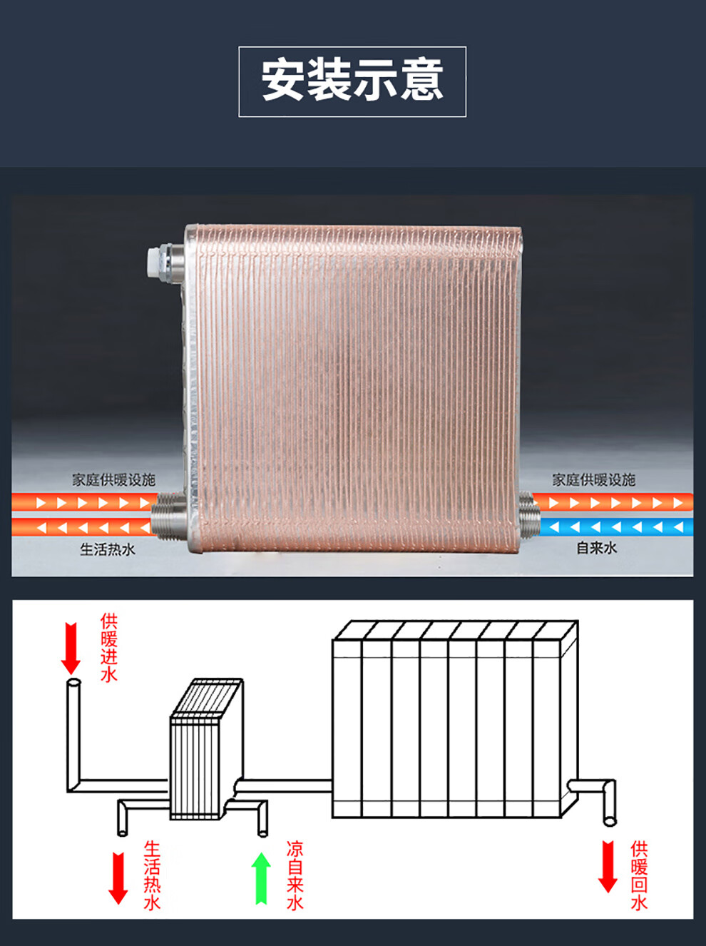 魯本斯換熱器暖氣片家用水暖熱交換器釺焊板式交換器直流式不鏽鋼過水