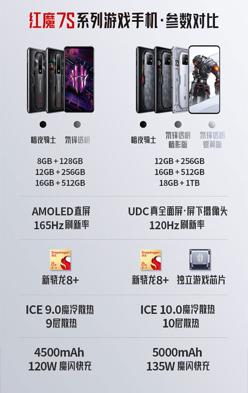 努比亚 红魔7s pro 5g电竞游戏手机 屏下摄像 新骁龙8  氘锋透明暗影