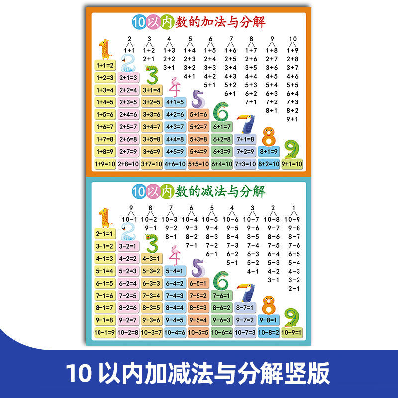 【京選優品】10一年級20以內加減法口訣表牆貼兒童十二十以內加法減法