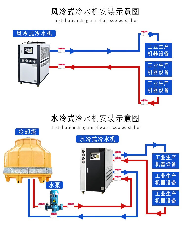 工业冷水机风冷式循环水冷冻机小型制冷机注塑机冷却机模具冰水机 2p