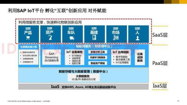 16，IoT邊緣計算解決方案物聯網解決方案工業物聯網解決方案設計素材 IoT邊緣計算解決方案物聯網解決方案工業物聯網解決