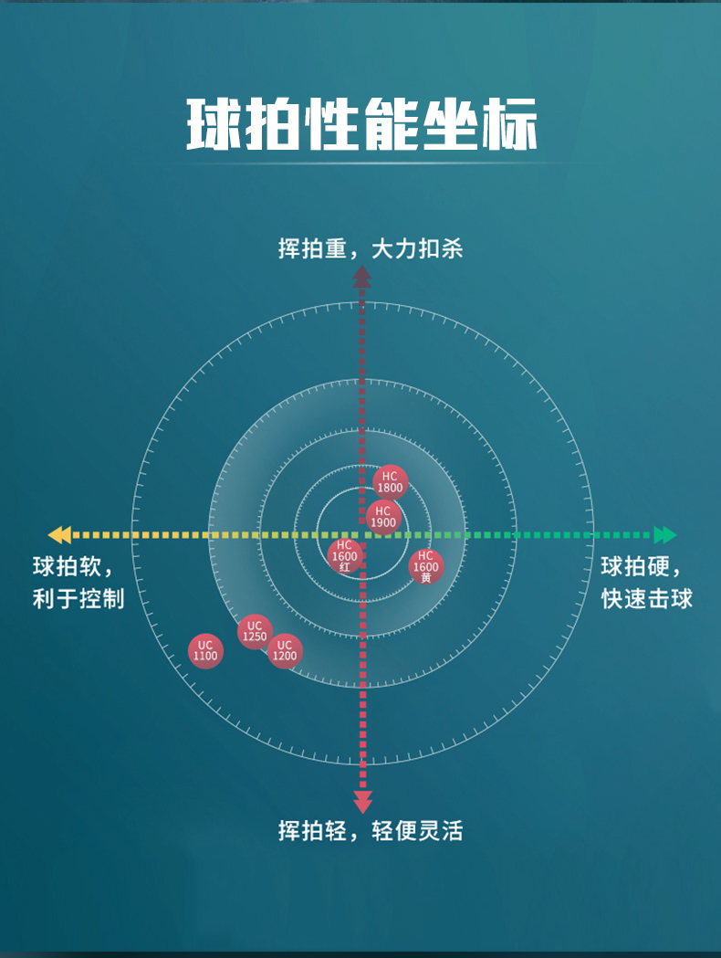 李寧lining羽毛球拍2021新款耐打全碳素控球型比賽專用球進階型羽拍超