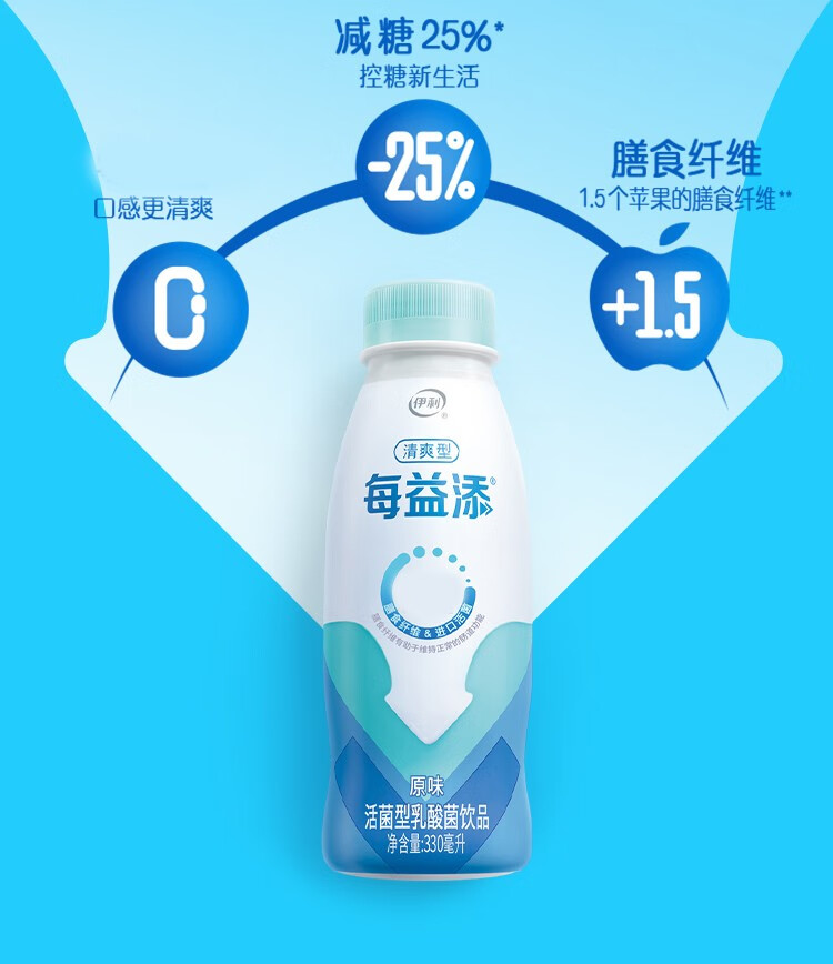 白敬亭同款伊利每益添清爽型原味白桃味330ml*11瓶/8瓶膳食纤维活性型