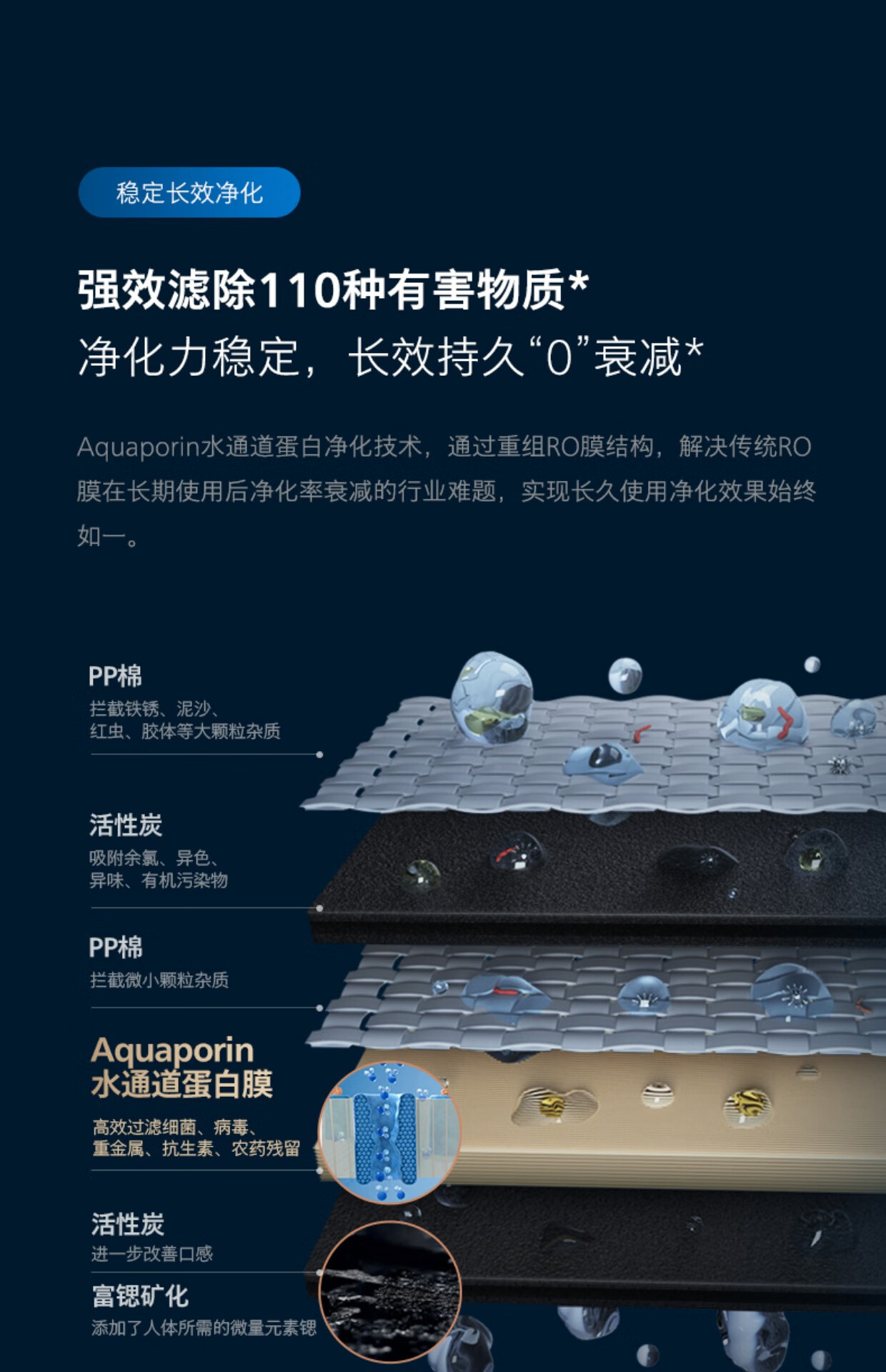 飞利浦(philips) 飞利浦水通道蛋白富锶净水器add6860家用直饮即热