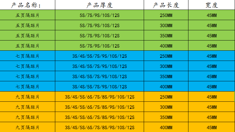 梳棉无纺梳理机隔距片五页七页九页加长隔距片250/300/350/400mm定制