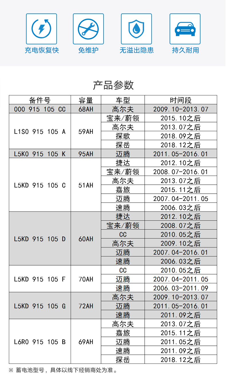 【一汽大众】备件 原厂原装蓄电池 汽车电瓶 l1s0 915 105 a宝来/蔚领