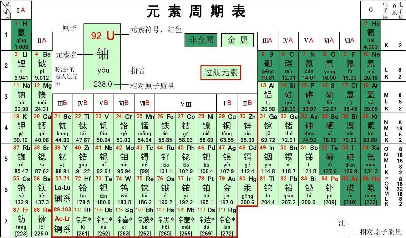 金属化学元素周期表实物摆件创意礼物元素周期表立方体收藏品标本