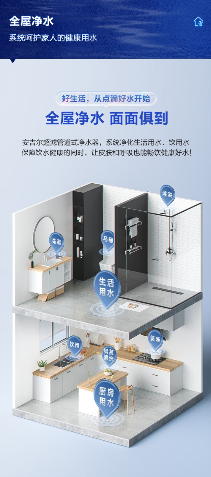 安吉爾全屋淨水器總水管道過濾器自來水家用商用別墅中央淨水機saufs