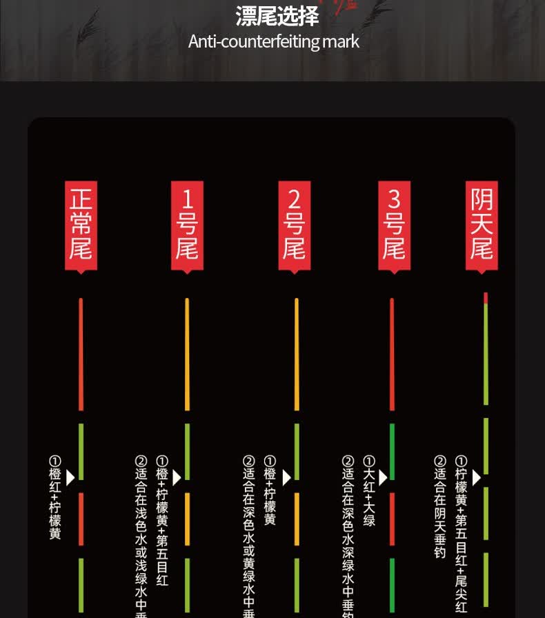 阿卢浮漂lpc09芦苇立式加粗醒目尾长杆深水底钓抗风浪黑坑鲤鱼漂lpc