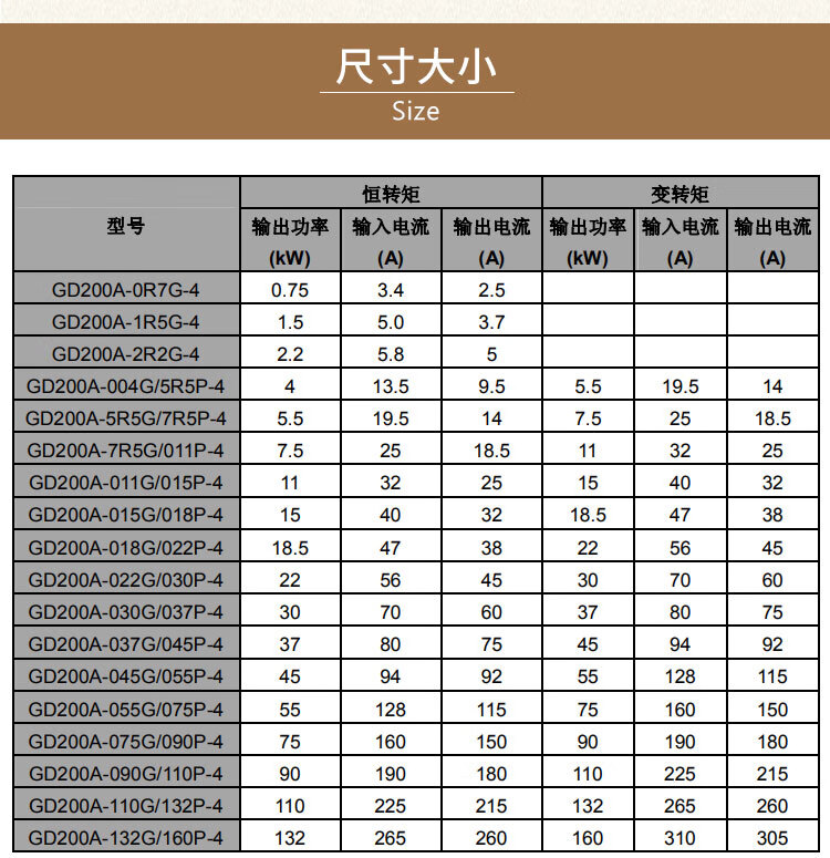 45kw,55kwinvt/英威騰變頻器gd200a-011g/015p-015g/018p-018g/022p