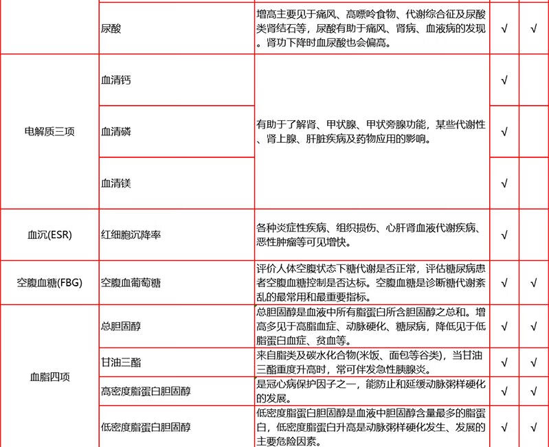 7，【中青年VIP】愛康國賓悅享高耑VIP躰檢套餐 職場白領商務愛康卓悅高耑躰檢套餐北上廣深江浙川渝通用 悅享高耑VIP躰檢 兌換卡密