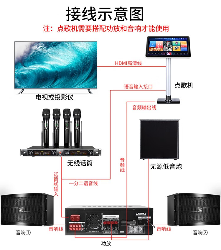 点歌机连接电脑图示图片