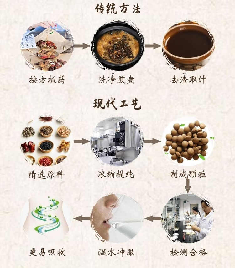 伟博桂枝加龙骨牡蛎汤颗粒汤情绪不佳睡眠差两份桂枝加龙骨牡蛎汤颗粒
