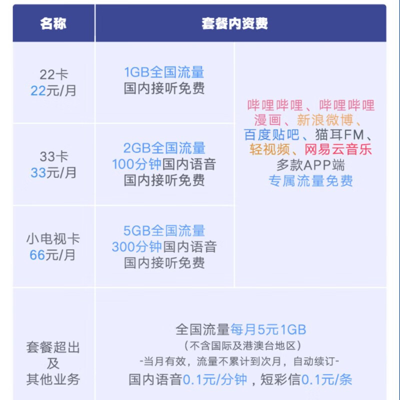 中國聯通全國聯通4g手機卡大流量歸屬地號碼可選聯通流量卡手機卡低