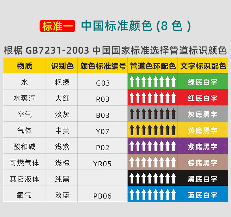 管道流向標識貼紙消防工業介質標誌箭頭指向反光膜色環標籤自來水進水