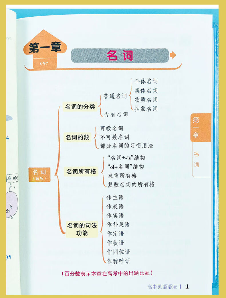 图解速记高中英语词汇乱序版正序高考语法随身记3500单词速记词汇乱序