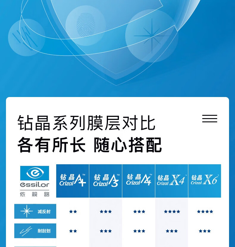 essilor依视路镜片钻晶a全视线第八代t8变色变灰非球面双面超轻镜片可