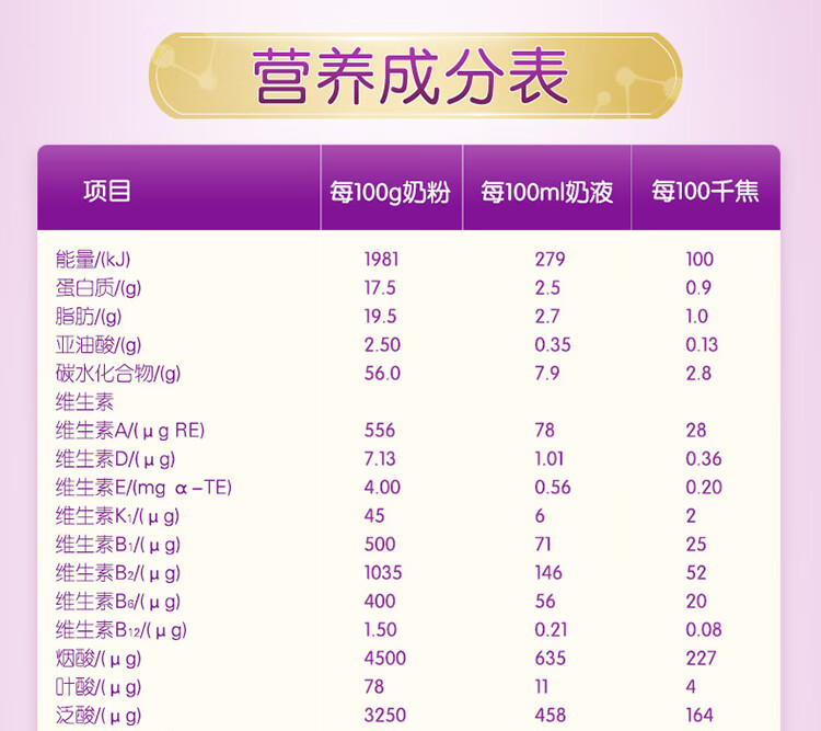 金领冠菁护配料表图片图片