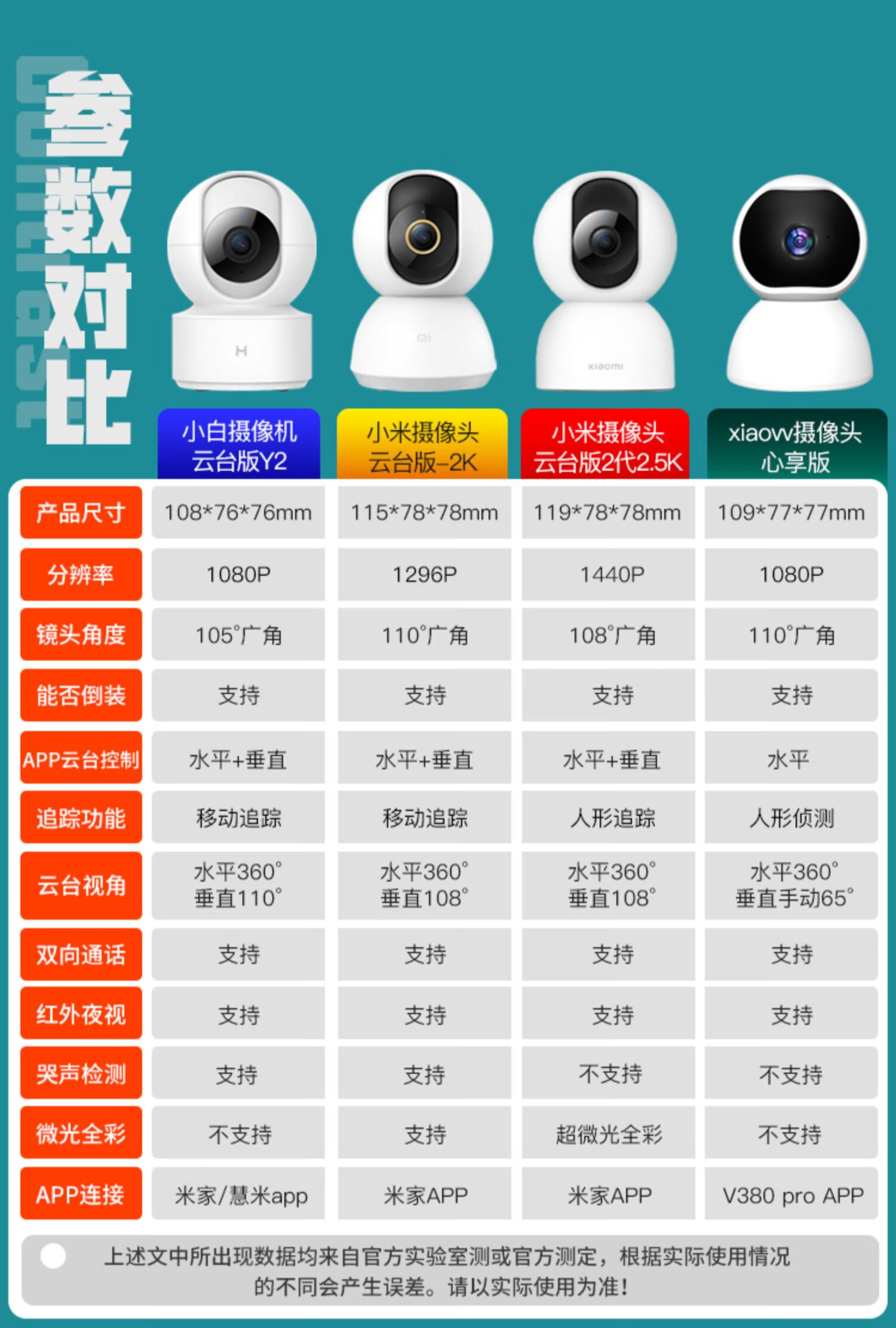 小米米家摄像头云台版监控器智能家用远程2k高清夜视家庭摄像机y2