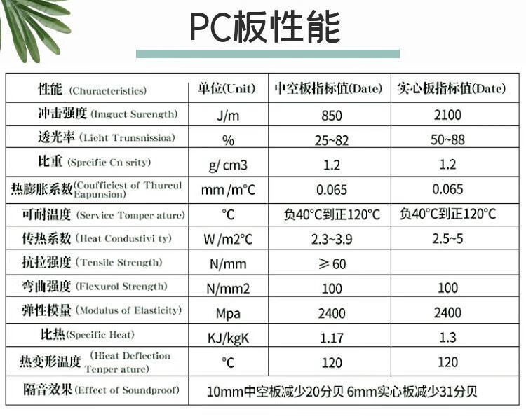 鹰厦pc阳光板透明空心耐力板雨棚塑料板多层中空双层采光板阳光房8mm