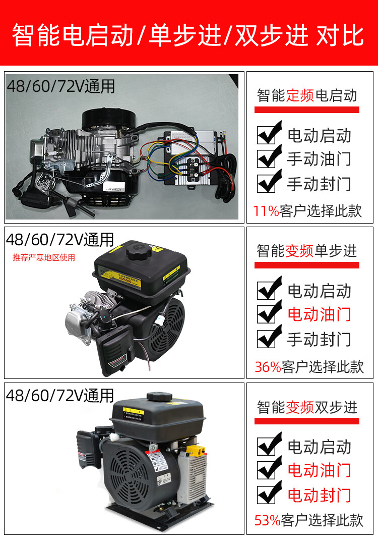 四轮增程器发电机三轮车60v变频智能静音72v免安装48v续航米白色豪华